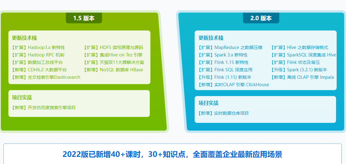 体系课大数据工程师2022版2.0升级版[完结无密]