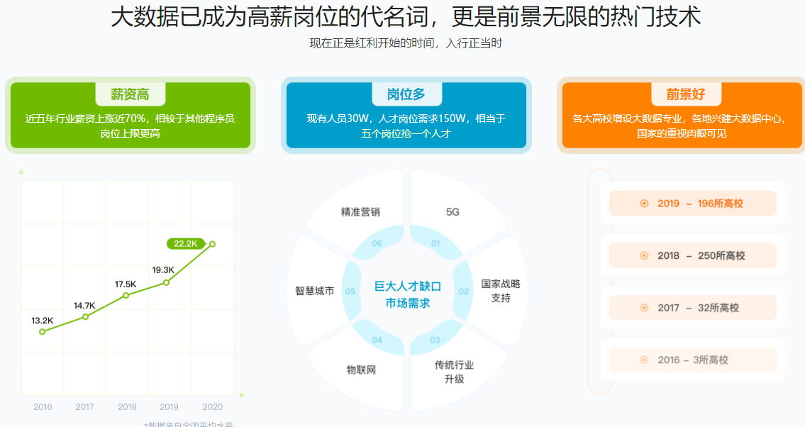 体系课大数据工程师2022版2.0升级版[完结无密]