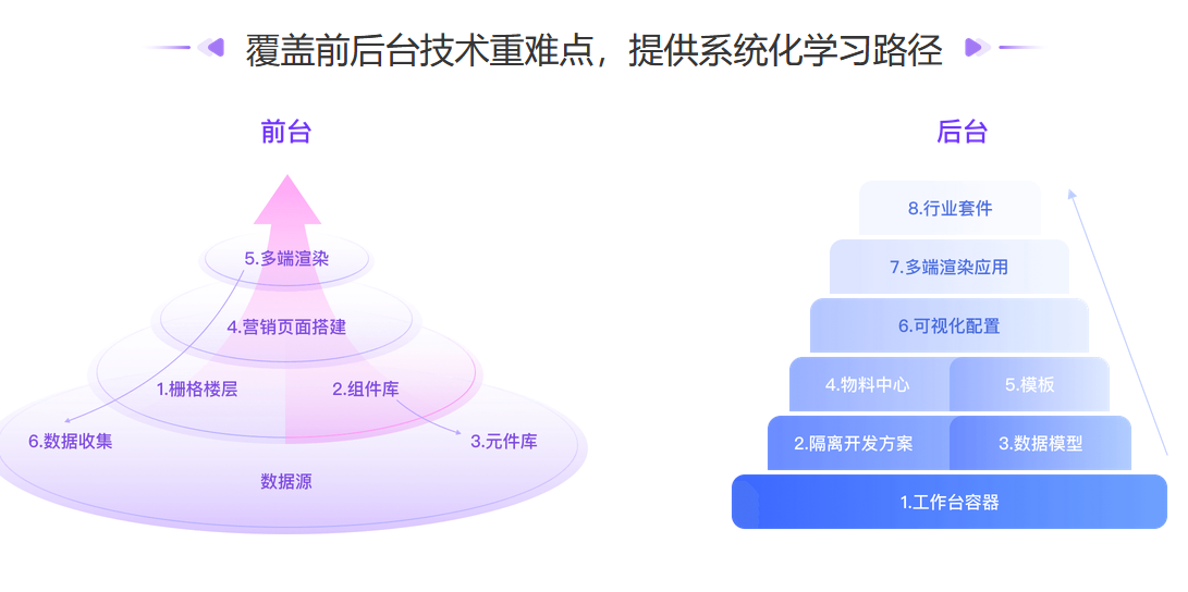 极客大学前端实战训练营第0期 对标阿里 P6[完结无秘]