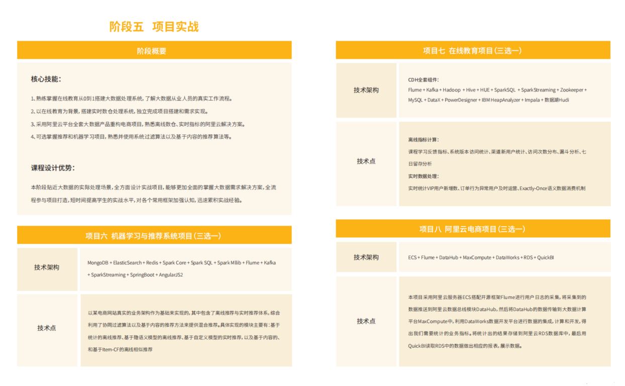 尚硅谷大数据大神班V9无密分享
