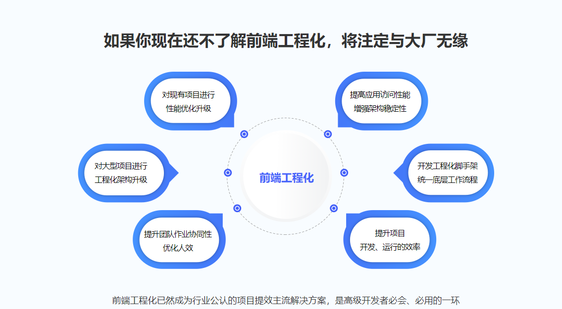 【体系课】吃透前端工程化，大厂级实战项目以战带练