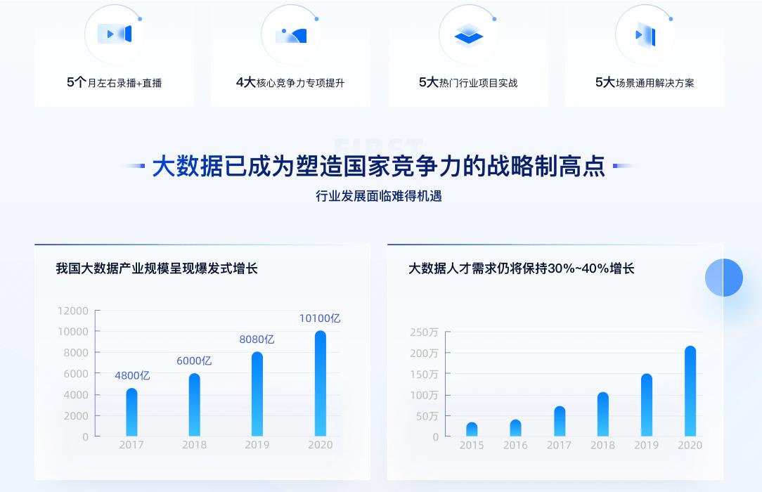开课吧大数据开发工程师|2021最新完结无密