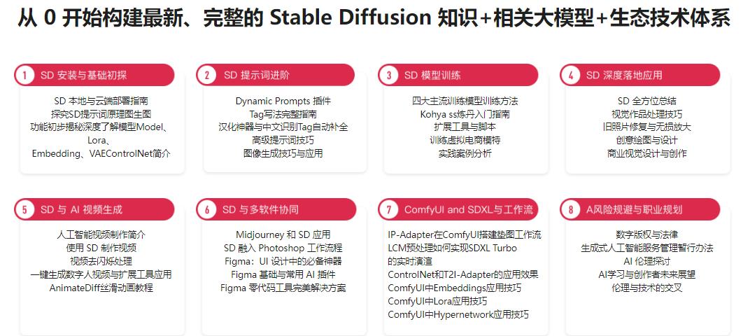 Stable Diffusion 商业变现与绘画大模型多场景实战(2024新课超清)